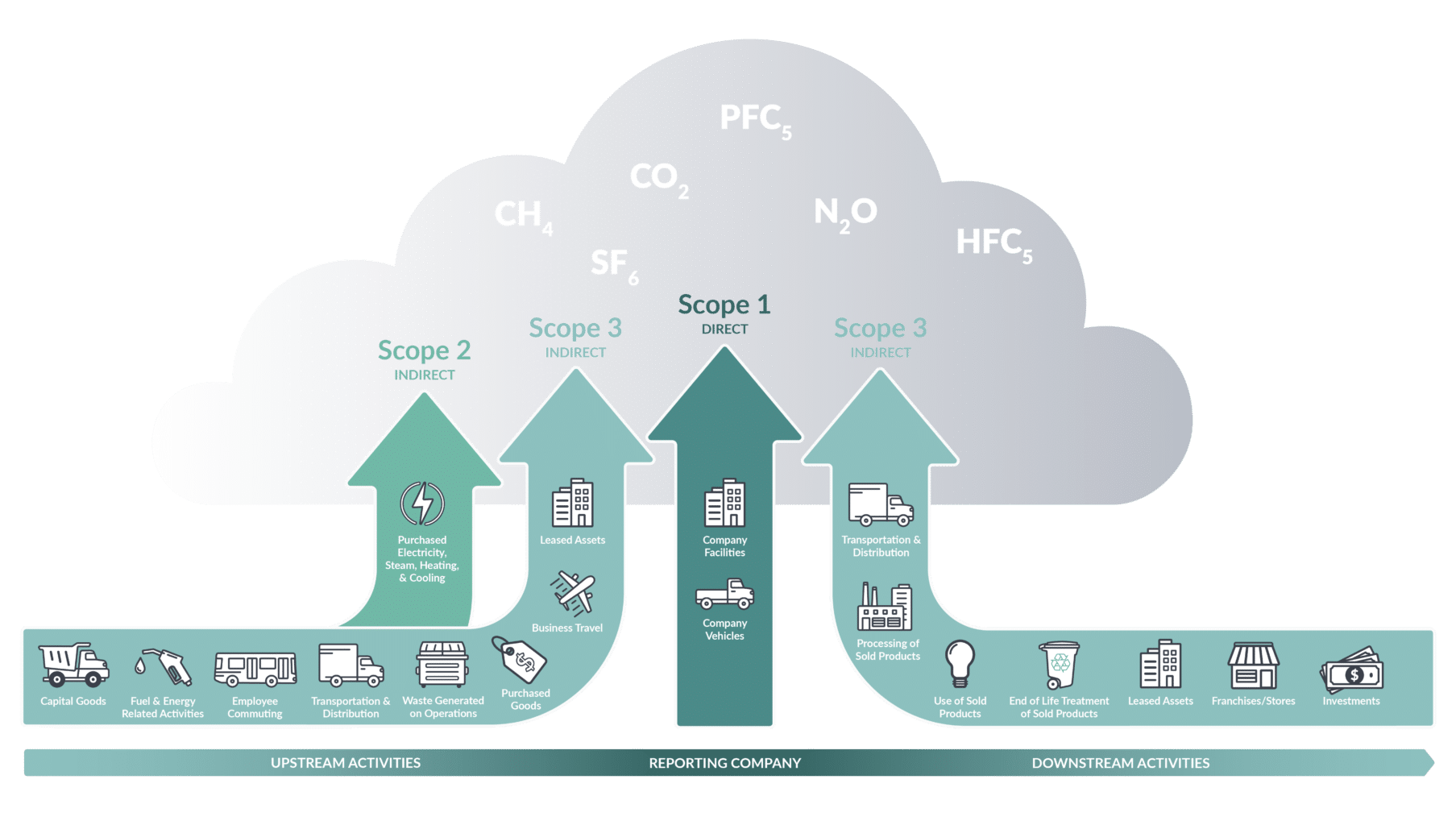 Sb 253: What You Need To Know About California’s Newest Climate 