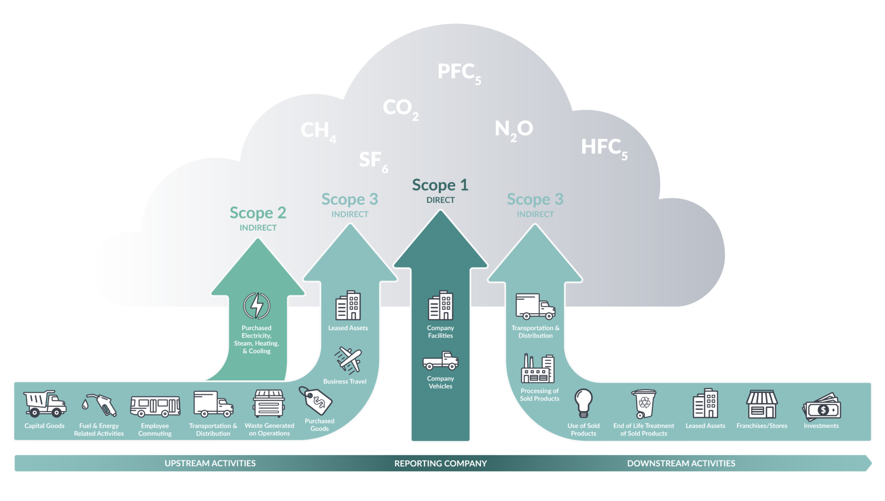 Api Ghg Greenhouse Gas Accounting: Tracking and Reporting GHG Emissions - Stok