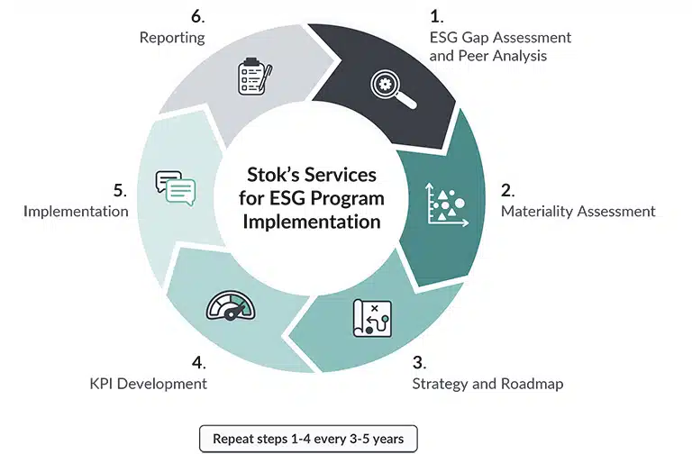 Stok's Services for ESG program implementation Stok's Services for ESG program implementation